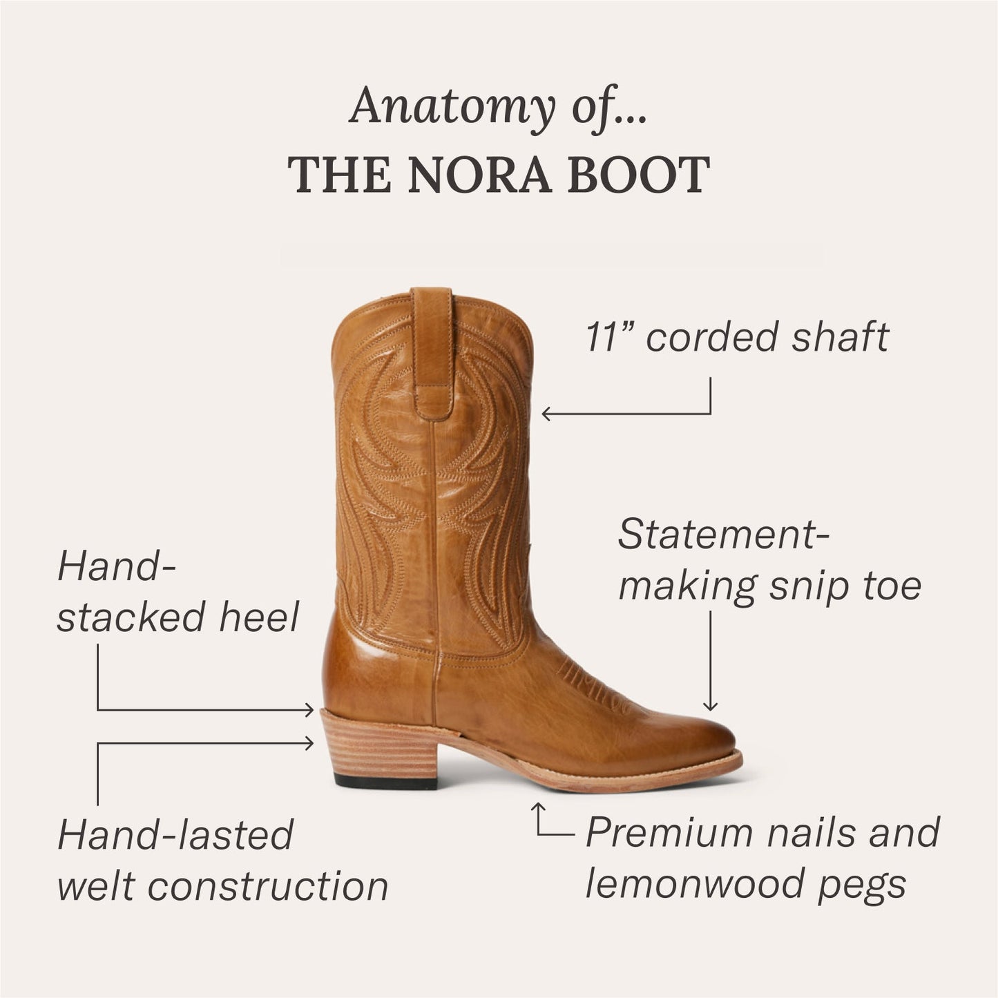 Stetson Nora Boots